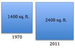 Average-Square-Feet-of-Homes-in-US