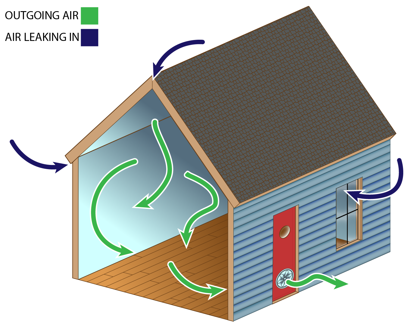 Blower Door Test Diagram illustrating air movement