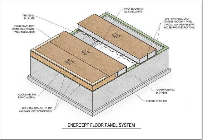 Enercept Floor Layout (Draft)