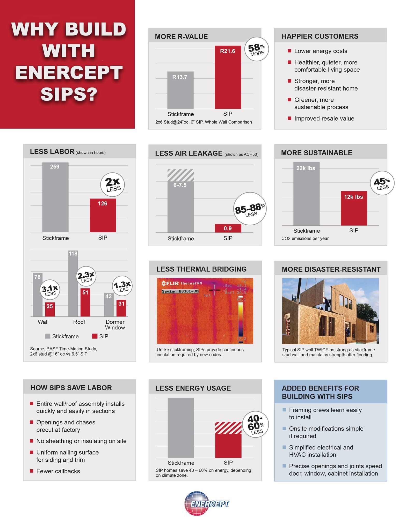Enercept SIPs -Labor-Savings-brochure-pdf-40-1 copy
