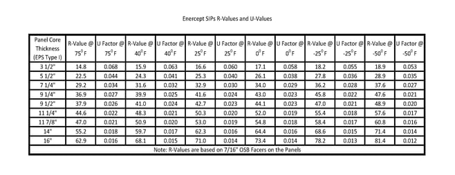Enercept SIPs R & U Values (2020-04-17)-3