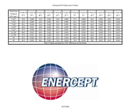 Enercept SIPs R & U Values (2020-04-17)