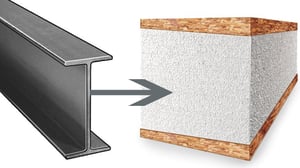 I-beam strength