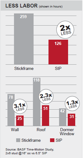 Labor graphic-1