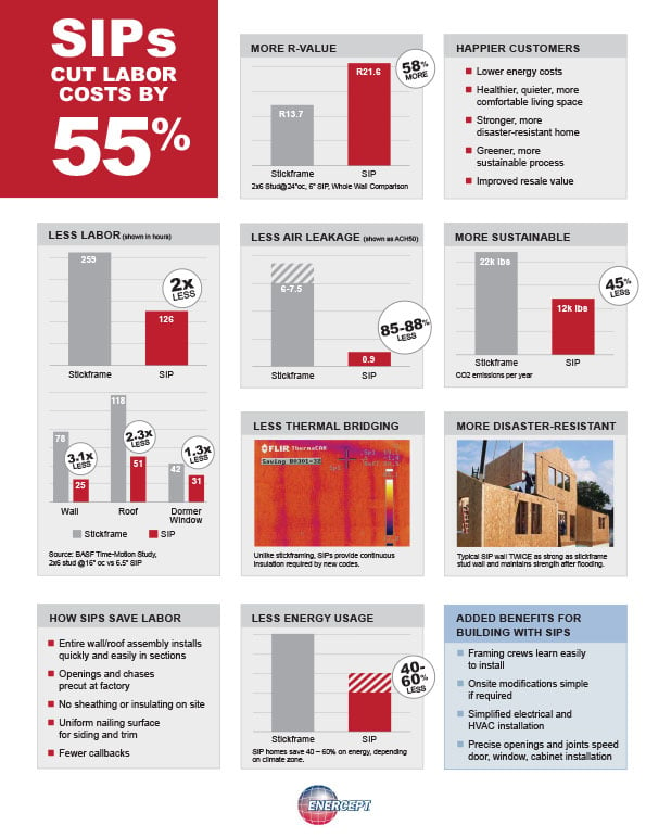 Labor-Savings-brochure-2