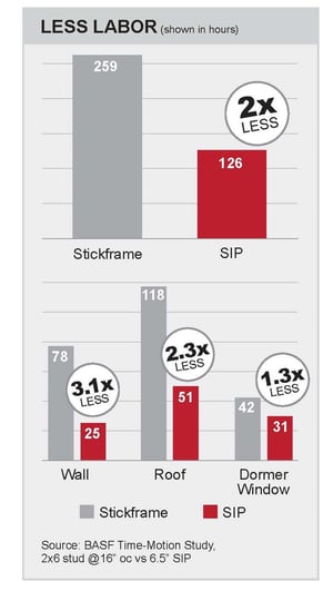 SIPA-Labor-Savings chart