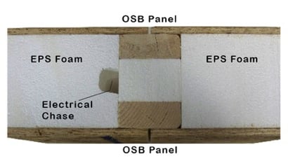 Thermal post in SIP wall panel