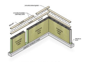 Enercept SIP foundation panels