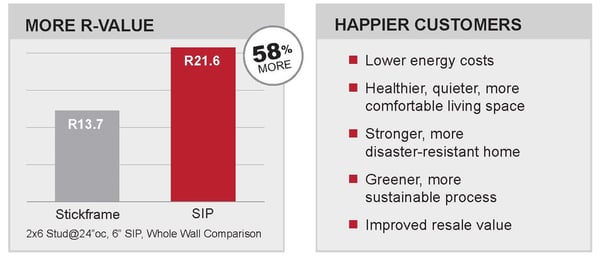 happy customer R-Value Chart