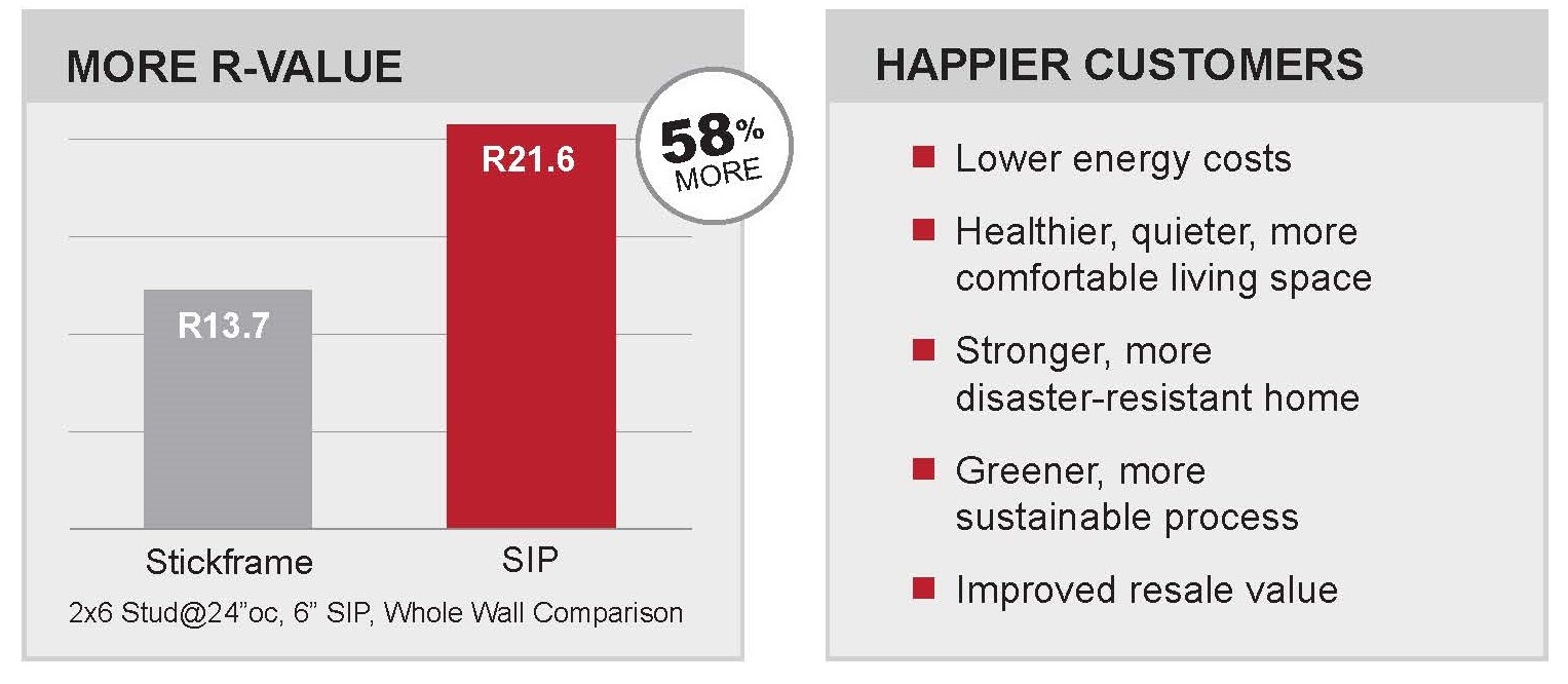 happy customer chart