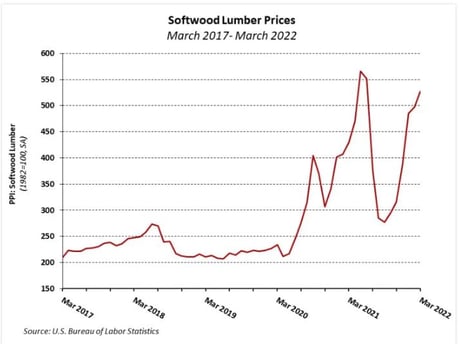 lumber price