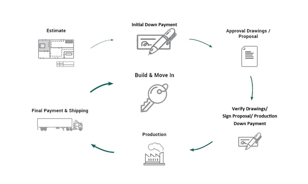 process image r-1