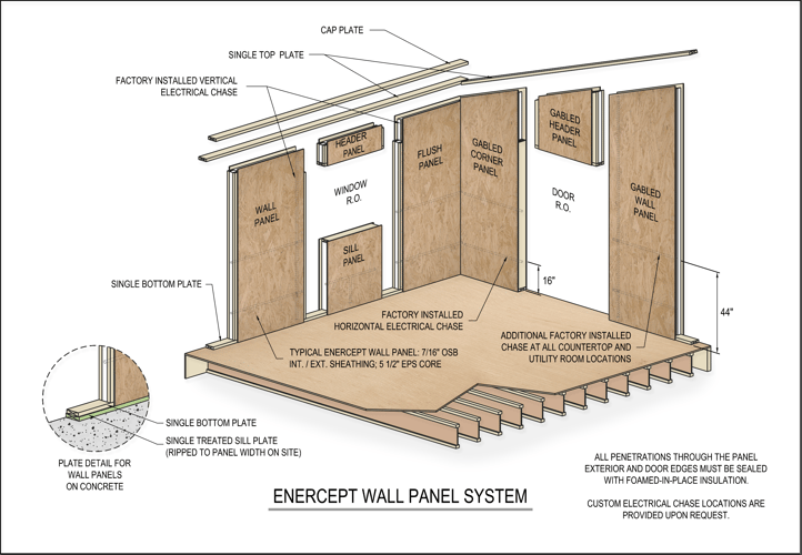 Enercept Insulated Panel Wall System