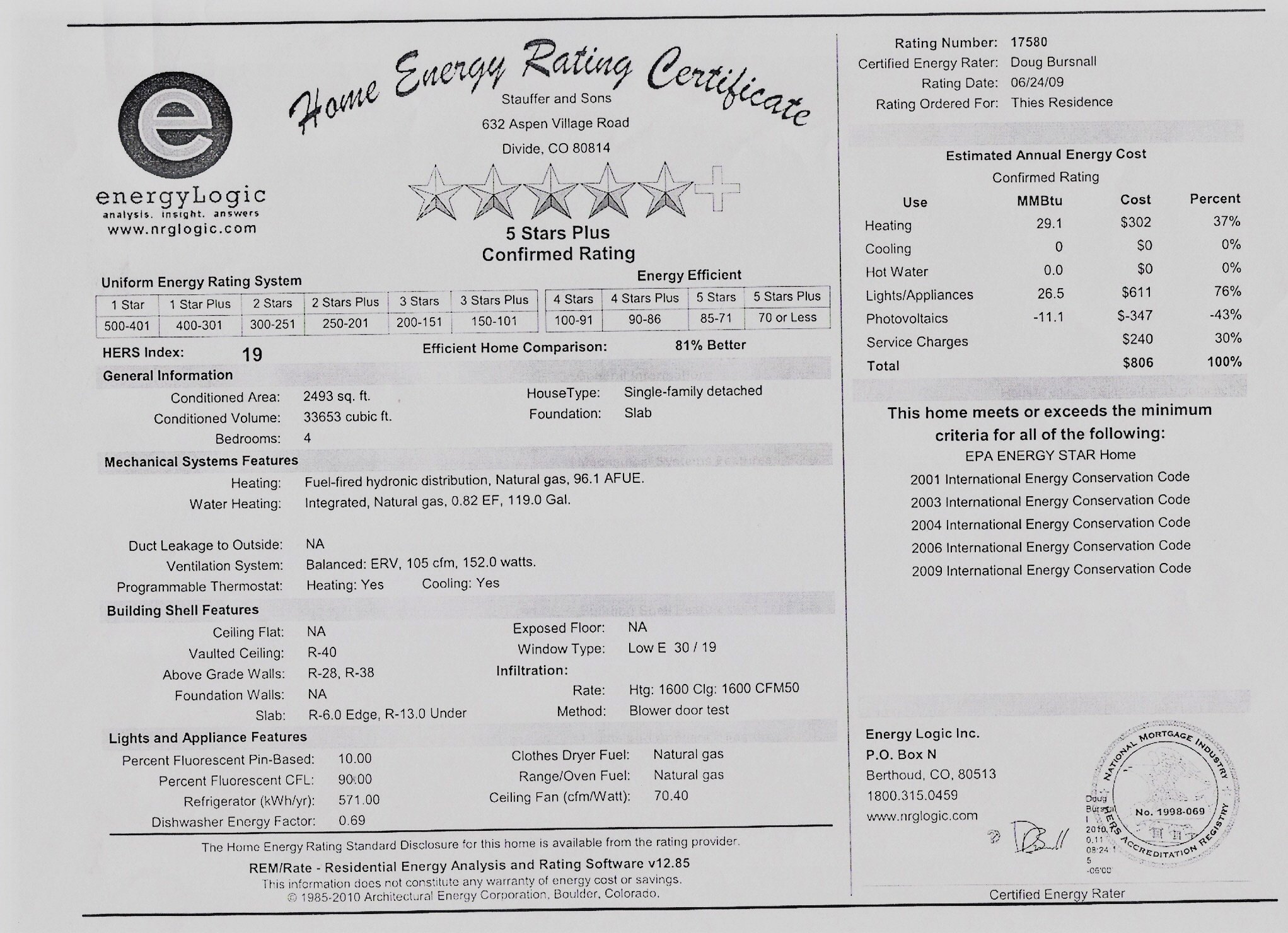 Thies energy rating